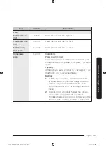 Preview for 79 page of Dacor DOC30M977D Series User Manual