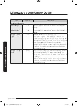 Preview for 80 page of Dacor DOC30M977D Series User Manual