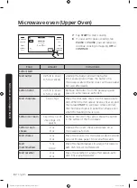 Preview for 82 page of Dacor DOC30M977D Series User Manual