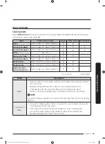 Preview for 89 page of Dacor DOC30M977D Series User Manual