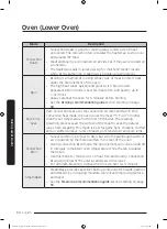 Preview for 90 page of Dacor DOC30M977D Series User Manual