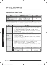 Preview for 98 page of Dacor DOC30M977D Series User Manual