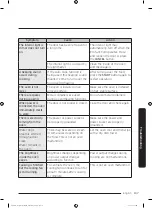 Preview for 137 page of Dacor DOC30M977D Series User Manual