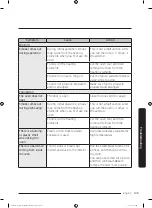 Preview for 139 page of Dacor DOC30M977D Series User Manual