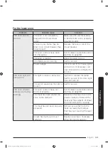 Preview for 141 page of Dacor DOC30M977D Series User Manual