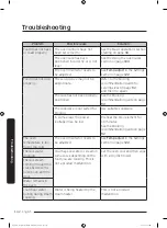 Preview for 142 page of Dacor DOC30M977D Series User Manual