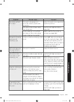 Preview for 143 page of Dacor DOC30M977D Series User Manual