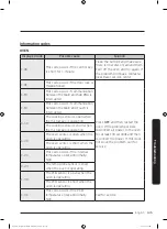 Preview for 145 page of Dacor DOC30M977D Series User Manual