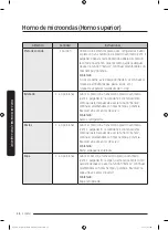 Preview for 200 page of Dacor DOC30M977D Series User Manual