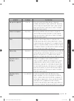 Preview for 201 page of Dacor DOC30M977D Series User Manual