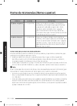 Preview for 202 page of Dacor DOC30M977D Series User Manual