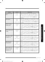 Preview for 205 page of Dacor DOC30M977D Series User Manual