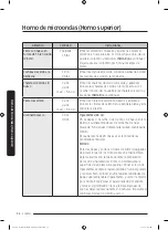 Preview for 206 page of Dacor DOC30M977D Series User Manual