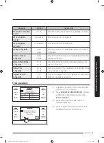 Preview for 207 page of Dacor DOC30M977D Series User Manual