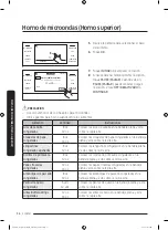 Preview for 208 page of Dacor DOC30M977D Series User Manual