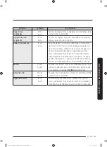 Preview for 209 page of Dacor DOC30M977D Series User Manual