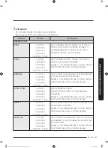 Preview for 213 page of Dacor DOC30M977D Series User Manual