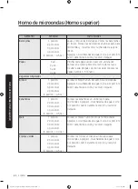 Preview for 214 page of Dacor DOC30M977D Series User Manual