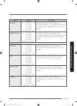 Preview for 215 page of Dacor DOC30M977D Series User Manual