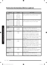 Preview for 216 page of Dacor DOC30M977D Series User Manual