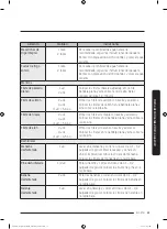 Preview for 217 page of Dacor DOC30M977D Series User Manual