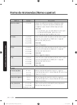 Preview for 220 page of Dacor DOC30M977D Series User Manual