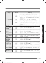 Preview for 221 page of Dacor DOC30M977D Series User Manual