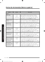 Preview for 222 page of Dacor DOC30M977D Series User Manual