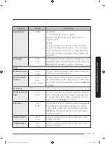 Preview for 223 page of Dacor DOC30M977D Series User Manual