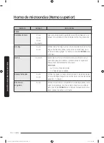 Preview for 224 page of Dacor DOC30M977D Series User Manual