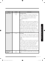 Preview for 225 page of Dacor DOC30M977D Series User Manual