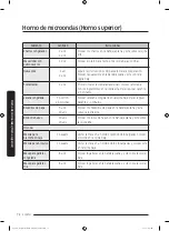 Preview for 226 page of Dacor DOC30M977D Series User Manual