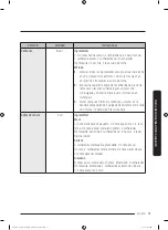 Preview for 227 page of Dacor DOC30M977D Series User Manual