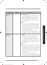 Preview for 229 page of Dacor DOC30M977D Series User Manual