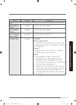 Preview for 231 page of Dacor DOC30M977D Series User Manual