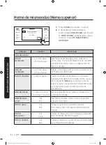 Preview for 234 page of Dacor DOC30M977D Series User Manual