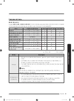 Preview for 241 page of Dacor DOC30M977D Series User Manual