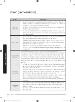 Preview for 242 page of Dacor DOC30M977D Series User Manual