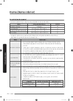 Preview for 250 page of Dacor DOC30M977D Series User Manual