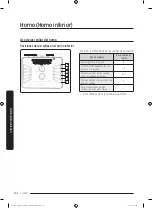 Preview for 256 page of Dacor DOC30M977D Series User Manual