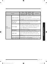 Preview for 341 page of Dacor DOC30M977D Series User Manual