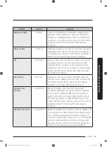 Preview for 353 page of Dacor DOC30M977D Series User Manual