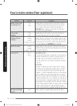 Preview for 358 page of Dacor DOC30M977D Series User Manual