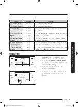 Preview for 359 page of Dacor DOC30M977D Series User Manual