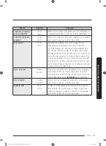 Preview for 361 page of Dacor DOC30M977D Series User Manual