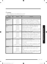 Preview for 365 page of Dacor DOC30M977D Series User Manual