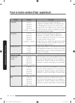 Preview for 366 page of Dacor DOC30M977D Series User Manual