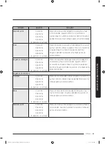 Preview for 367 page of Dacor DOC30M977D Series User Manual