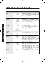 Preview for 368 page of Dacor DOC30M977D Series User Manual