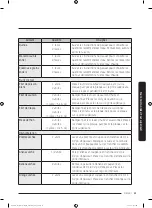 Preview for 369 page of Dacor DOC30M977D Series User Manual